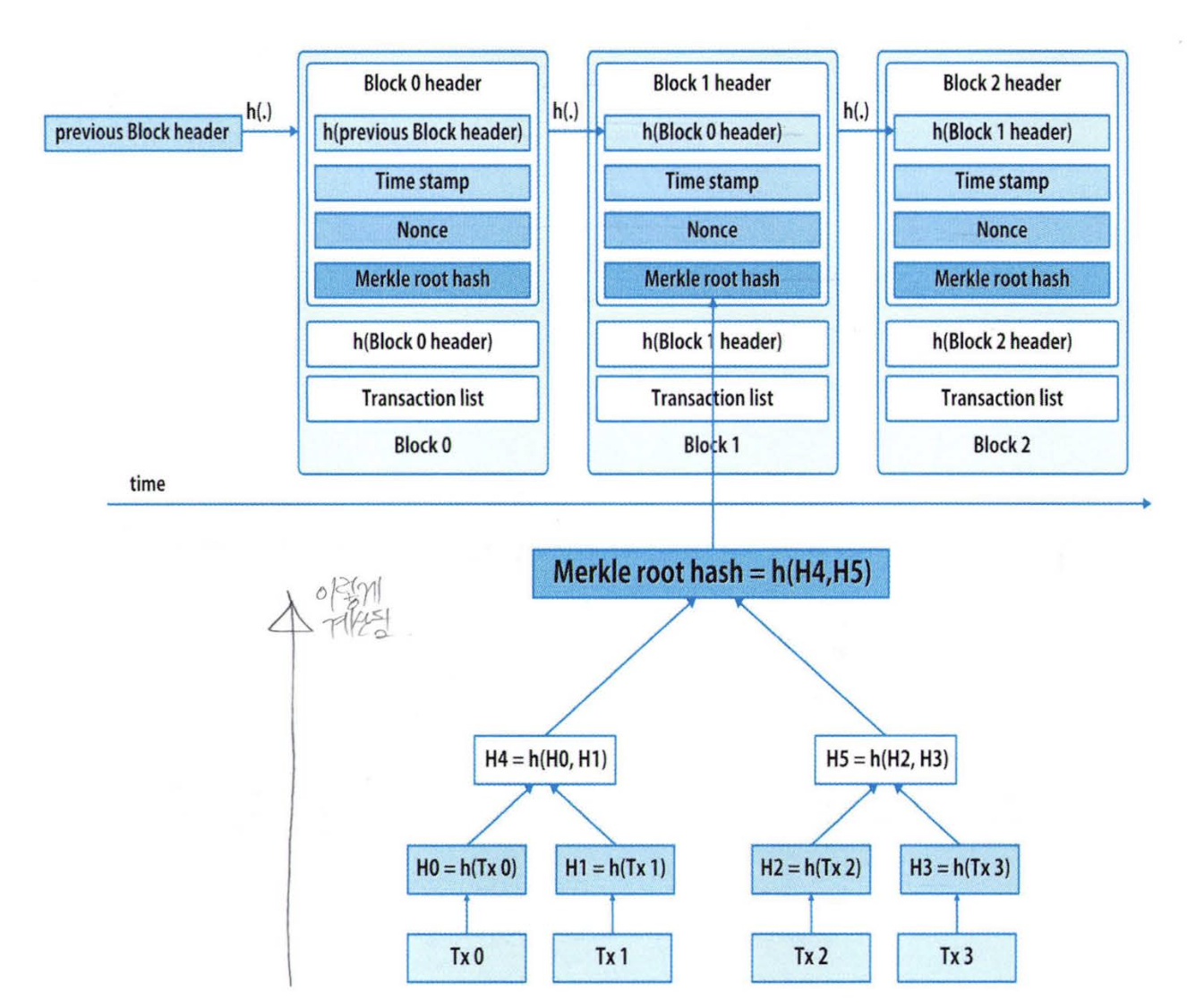 [논문 스터디] Mitigations on Sybil-Based Double-Spend Attacks in Bitcoin