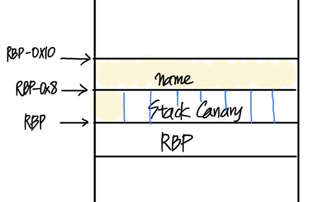 System Hacking Step 6-1