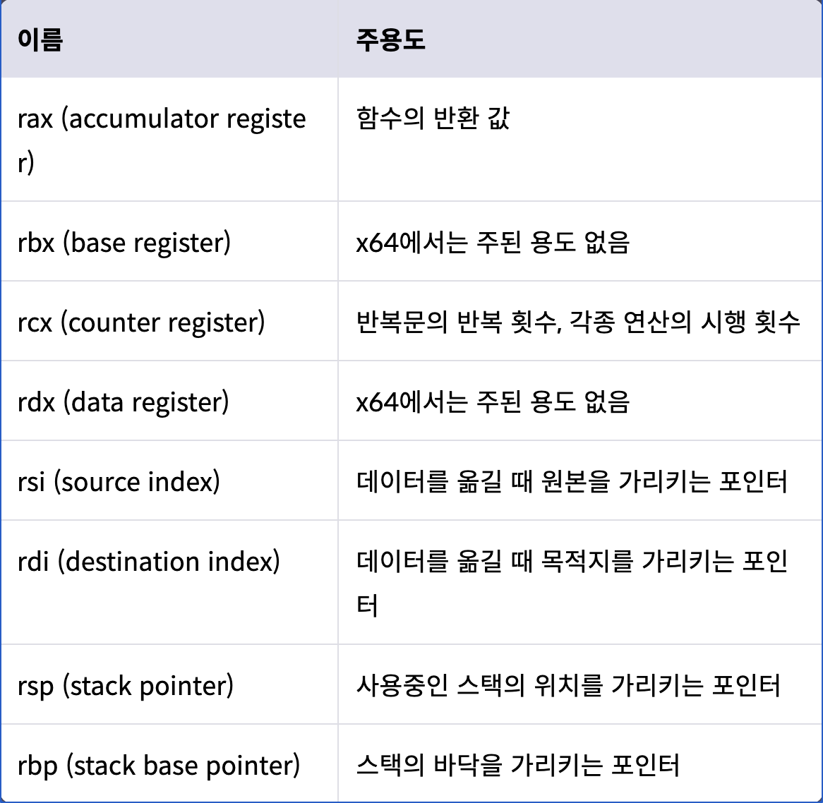 2024년 회고